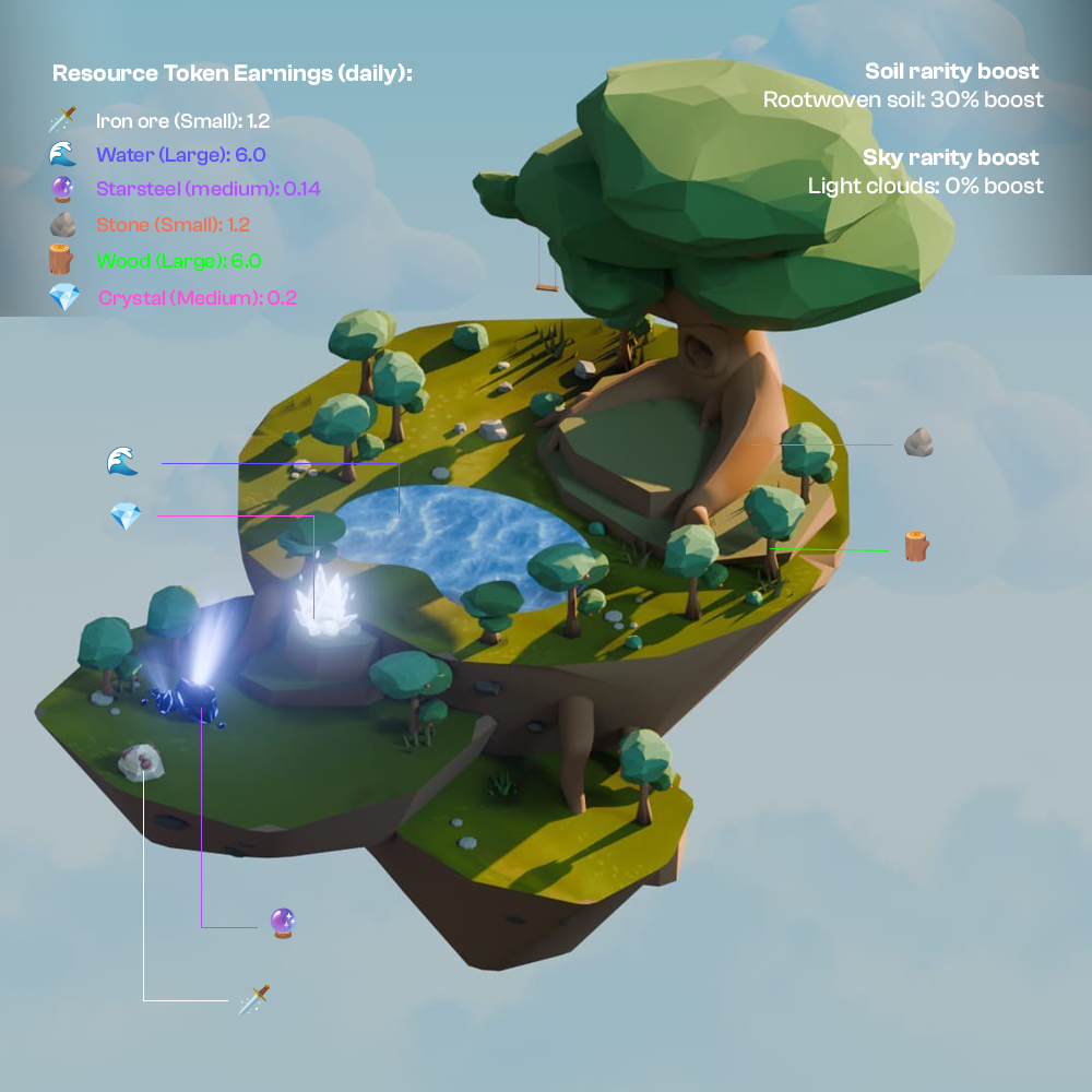 Land 5